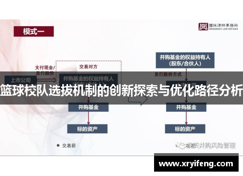 篮球校队选拔机制的创新探索与优化路径分析