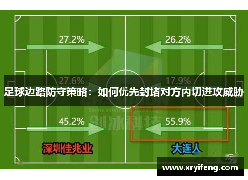 足球边路防守策略:如何优先封堵对方内切进攻威胁