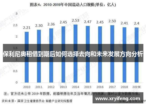 保利尼奥租借到期后如何选择去向和未来发展方向分析