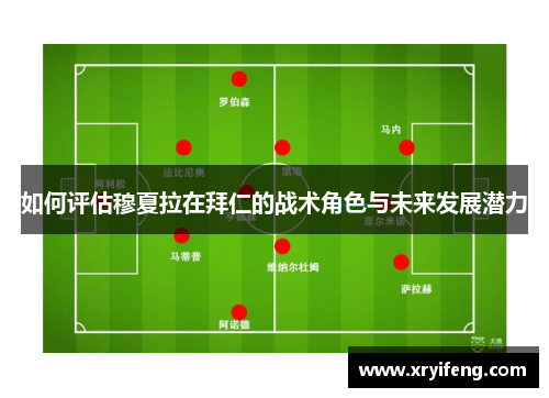 如何评估穆夏拉在拜仁的战术角色与未来发展潜力