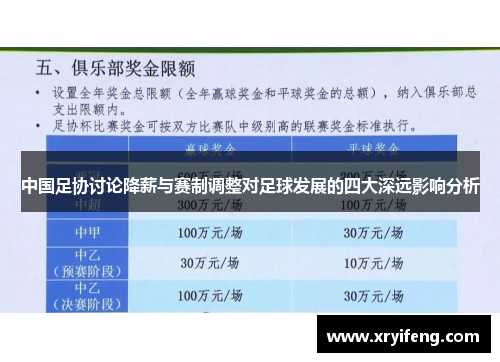 中国足协讨论降薪与赛制调整对足球发展的四大深远影响分析