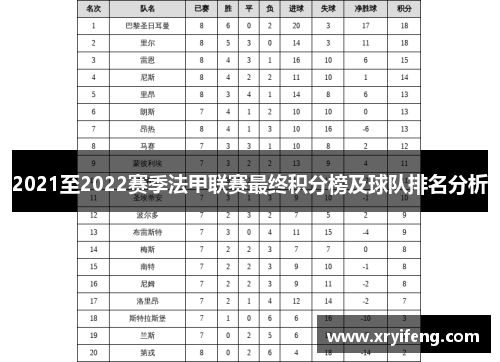 2021至2022赛季法甲联赛最终积分榜及球队排名分析