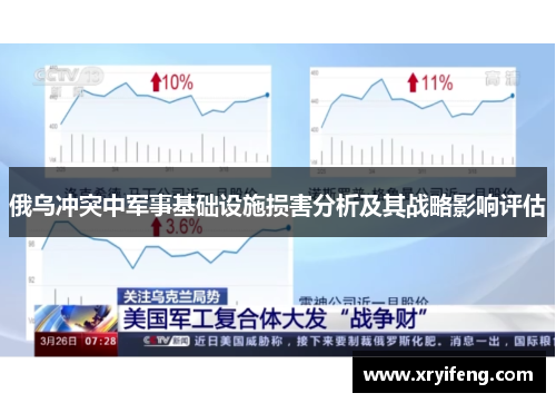俄乌冲突中军事基础设施损害分析及其战略影响评估